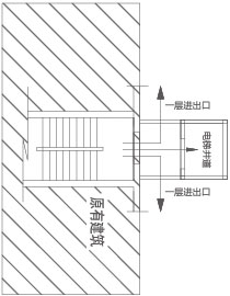 直走廊式 